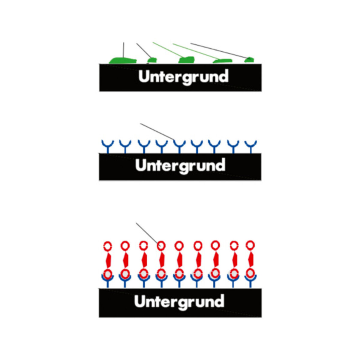 Праймер-очисник Wurth HHS-Clean 500мл (89310610) дивитися фото №3