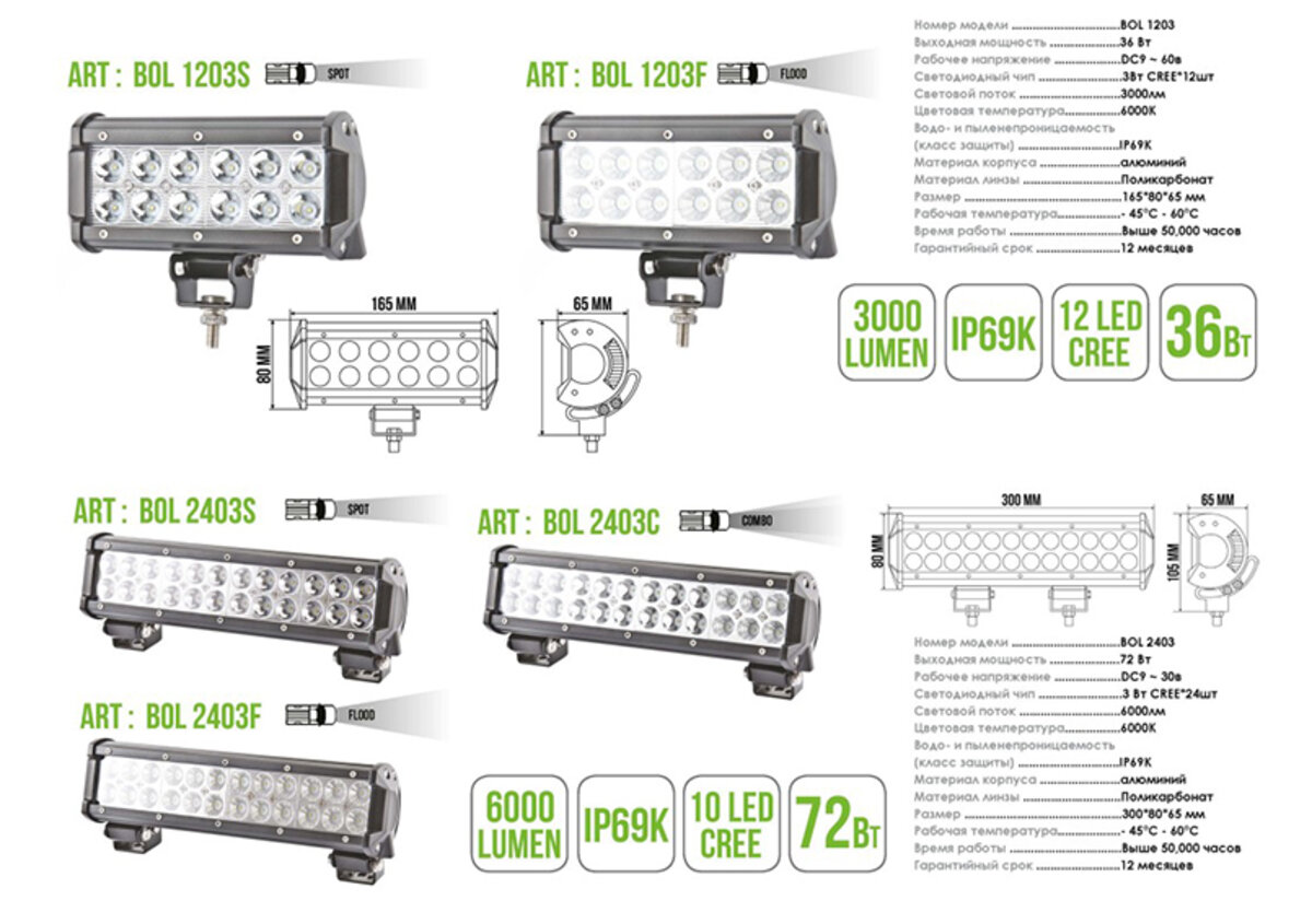 Автолампа світлодіодна BELAUTO CREE Combo LED (24*3w) (BOL2403C) дивитися фото №4