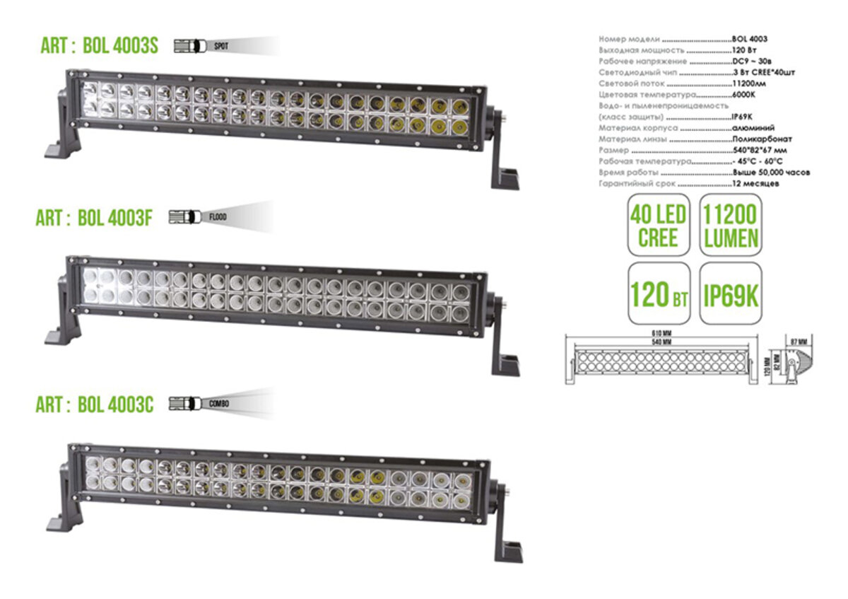 Автолампа світлодіодна BELAUTO CREE Spot LED (40*3w) (BOL4003S) дивитися фото №3