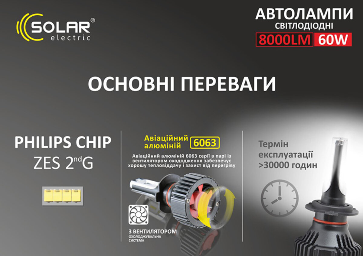 LED автолампа Solar H4 12/24V 6500K 8000Lm 60W ZES Chip (8304) дивитися фото №5