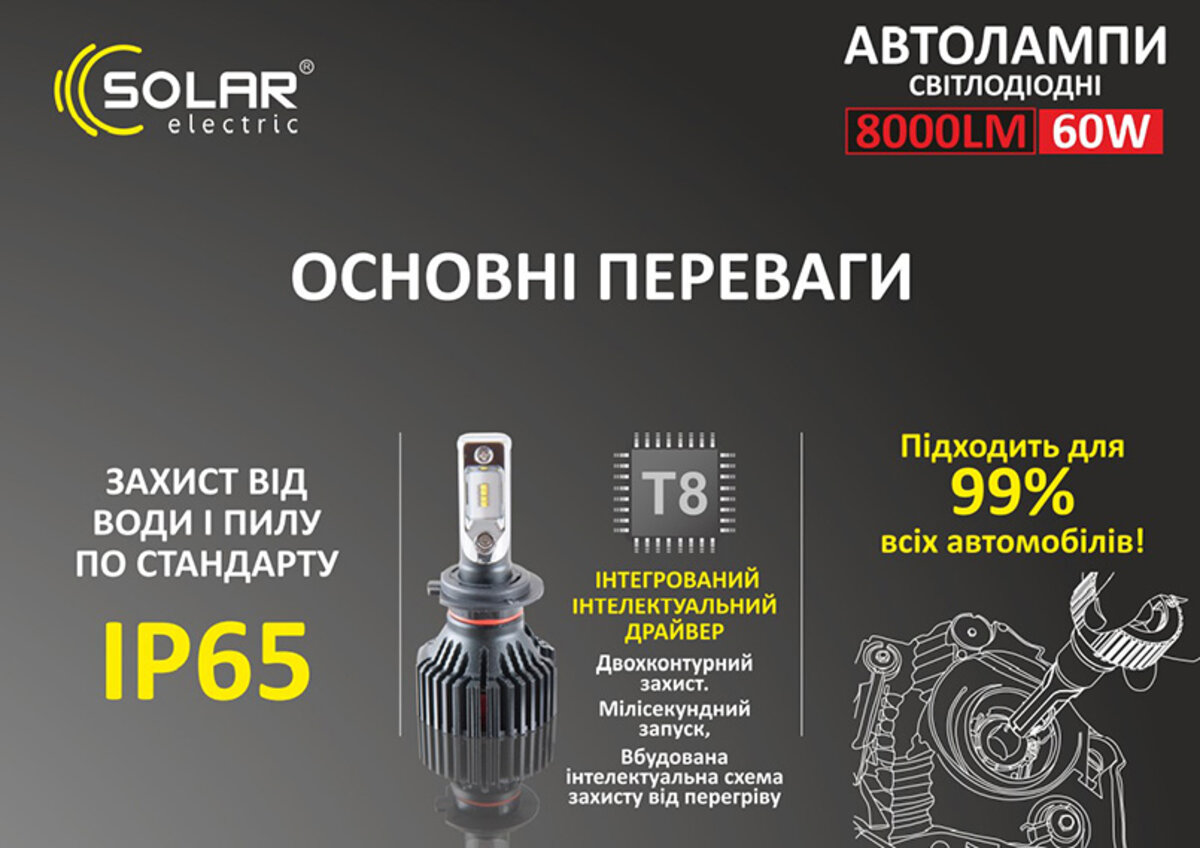 LED автолампа Solar H4 12/24V 6500K 8000Lm 60W ZES Chip (8304) дивитися фото №6