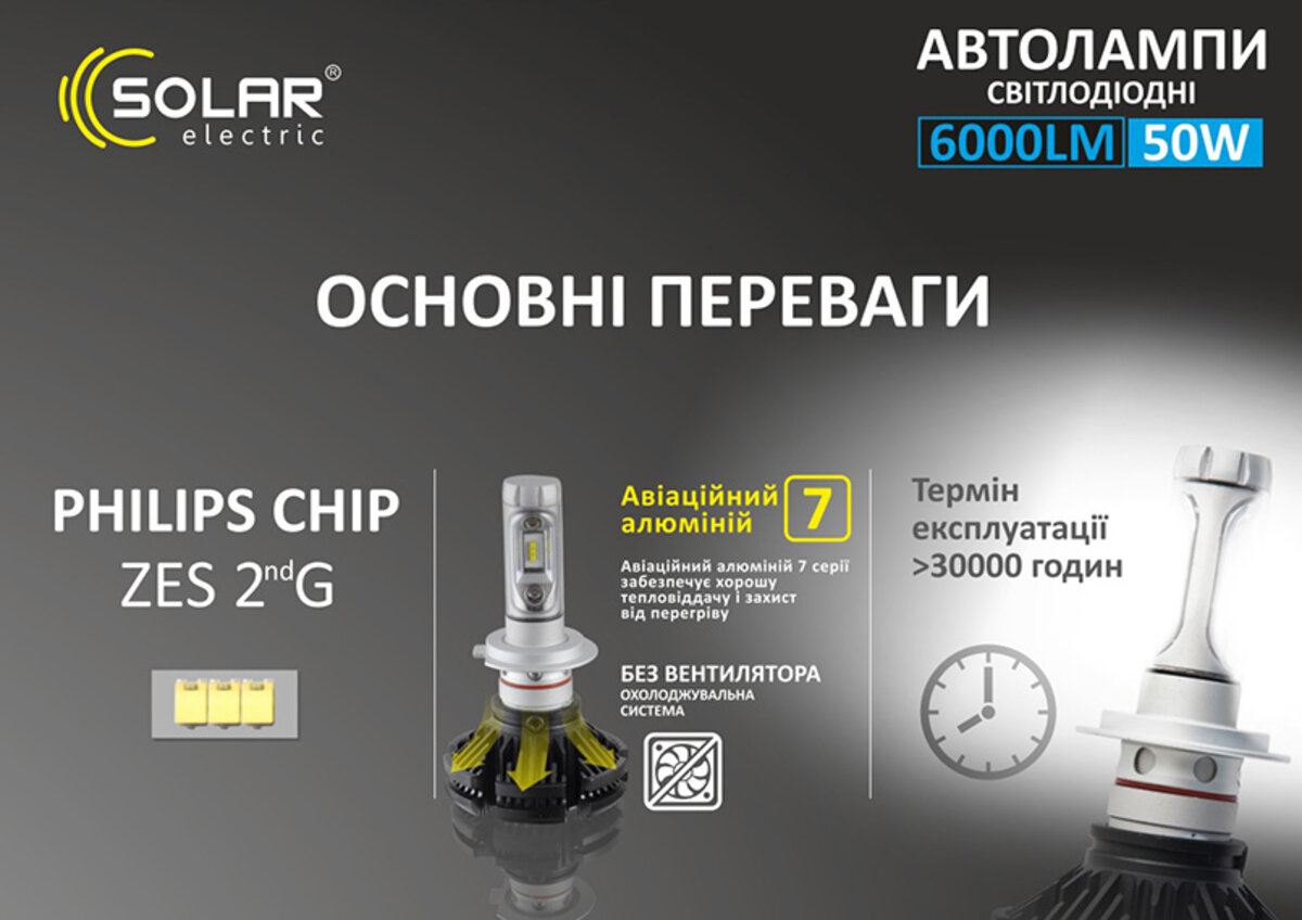 LED автолампа Solar H4 12/24V 6000Lm 50W ZES Chip (8804) дивитися фото №4