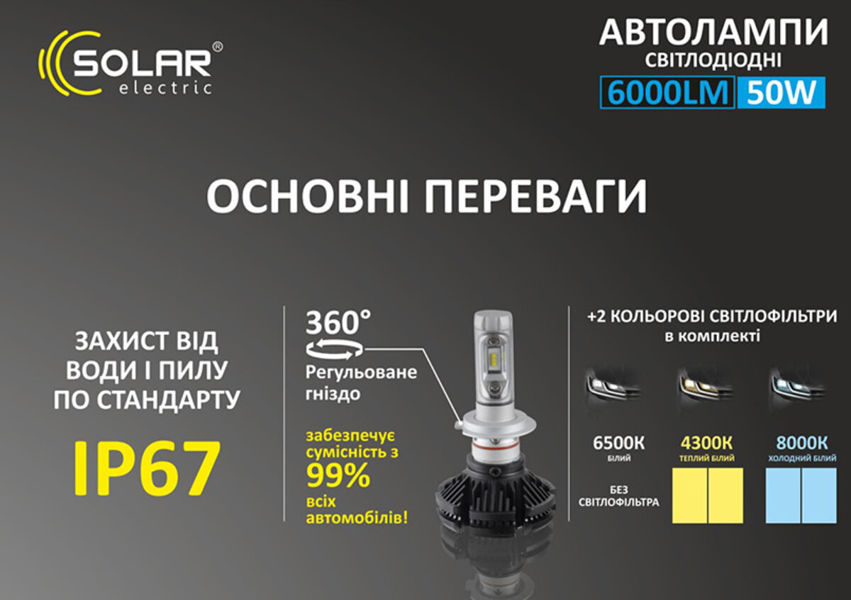 LED автолампа Solar H7 12/24V 6000Lm 50W ZES Chip (8807) дивитися фото №5