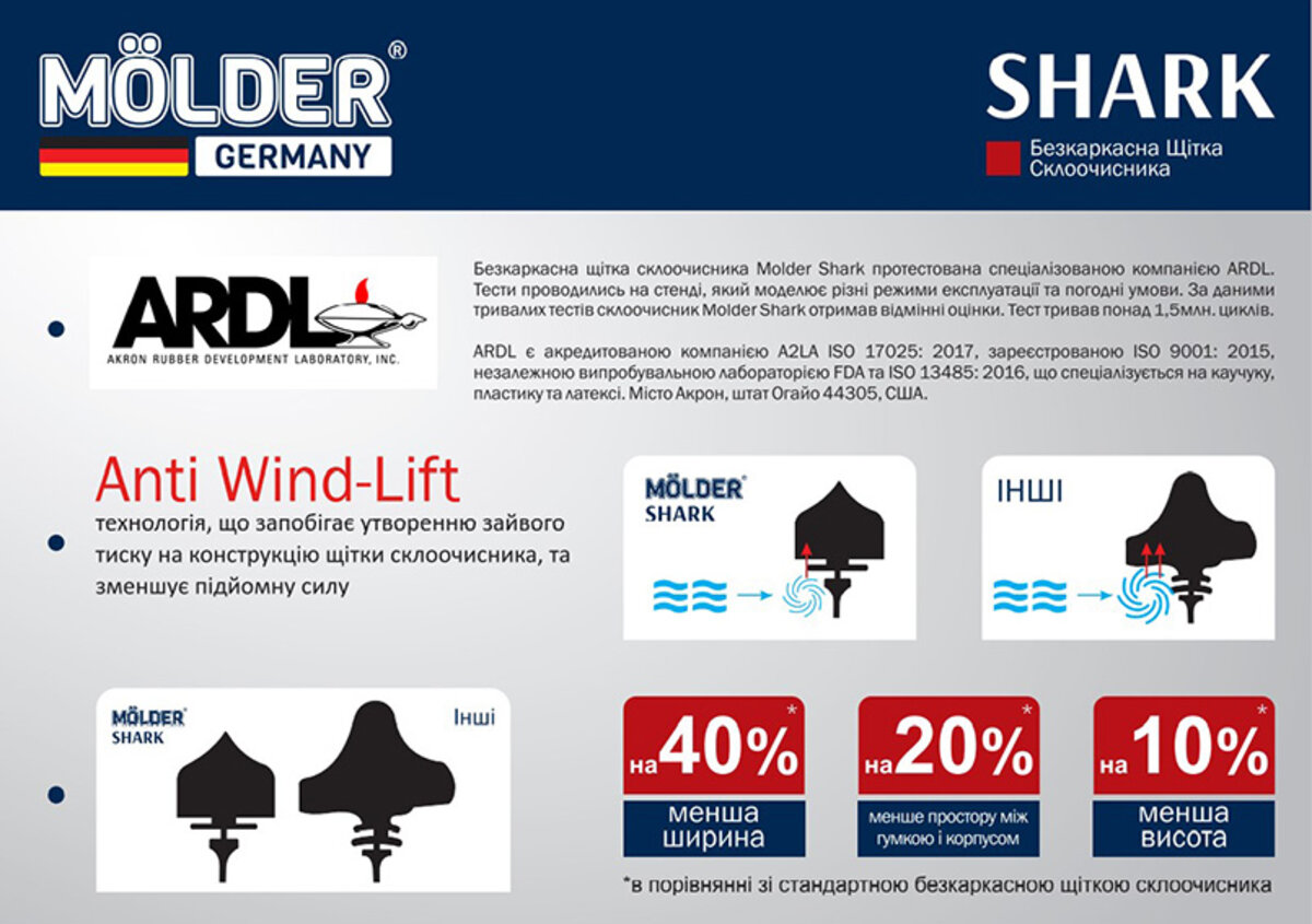 Безкаркасна щітка Molder SHARK 28/700мм (MW700) дивитися фото №4