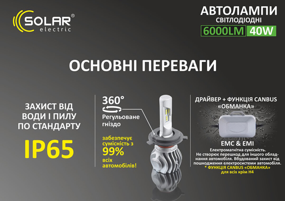 LED автолампа Solar H4 12/24V 6500K 6000Lm 40W Cree Chip (8604) дивитися фото №7