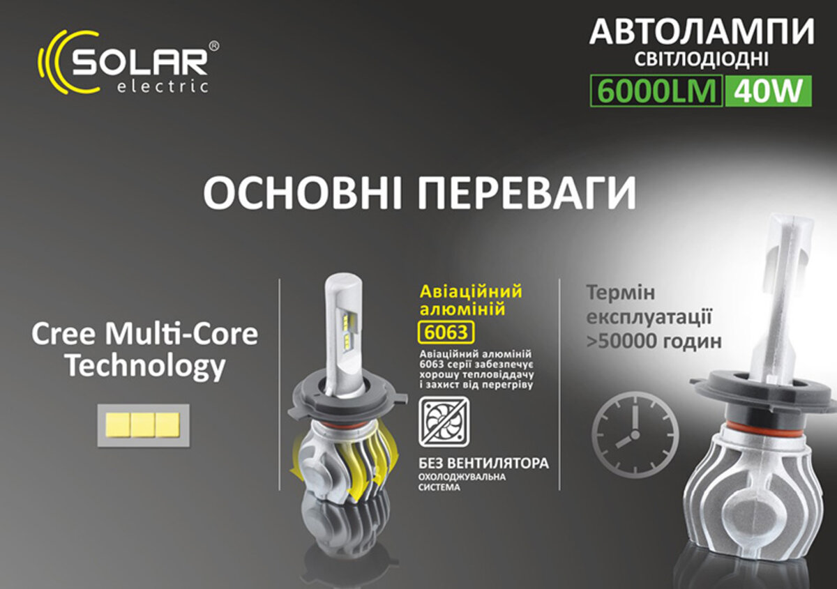 LED автолампа Solar H4 12/24V 6500K 6000Lm 40W Cree Chip (8604) дивитися фото №6