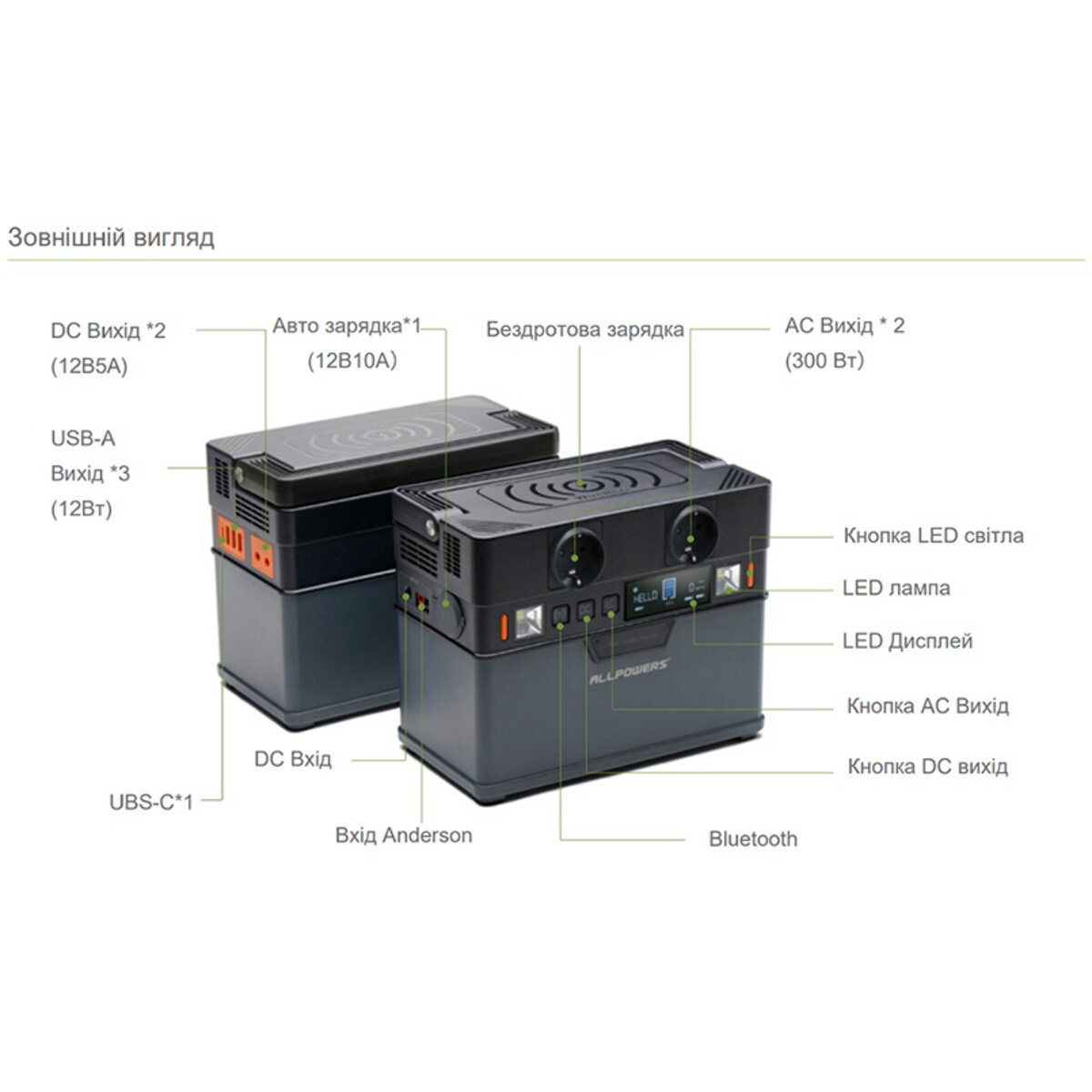 Портативна зарядна станція ALLPOWERS S300 (AP-SS-005 (S300)) дивитися фото №3