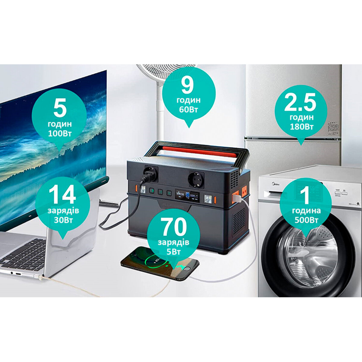 Портативна зарядна станція ALLPOWERS S700 (AP-SS-007 (S700)) дивитися фото №6