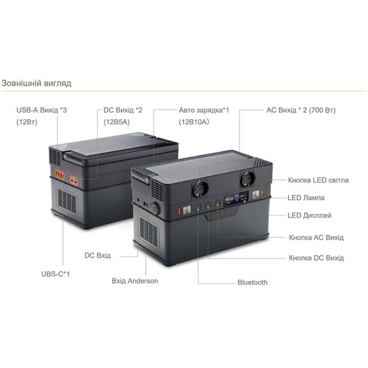 Портативна зарядна станція ALLPOWERS S700 (AP-SS-007 (S700)) дивитися фото №4