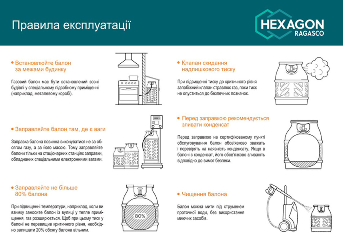 Полімерно-композитний газовий балон Hexagon Ragasco 12,5л (HR12.5L) дивитися зображення №7