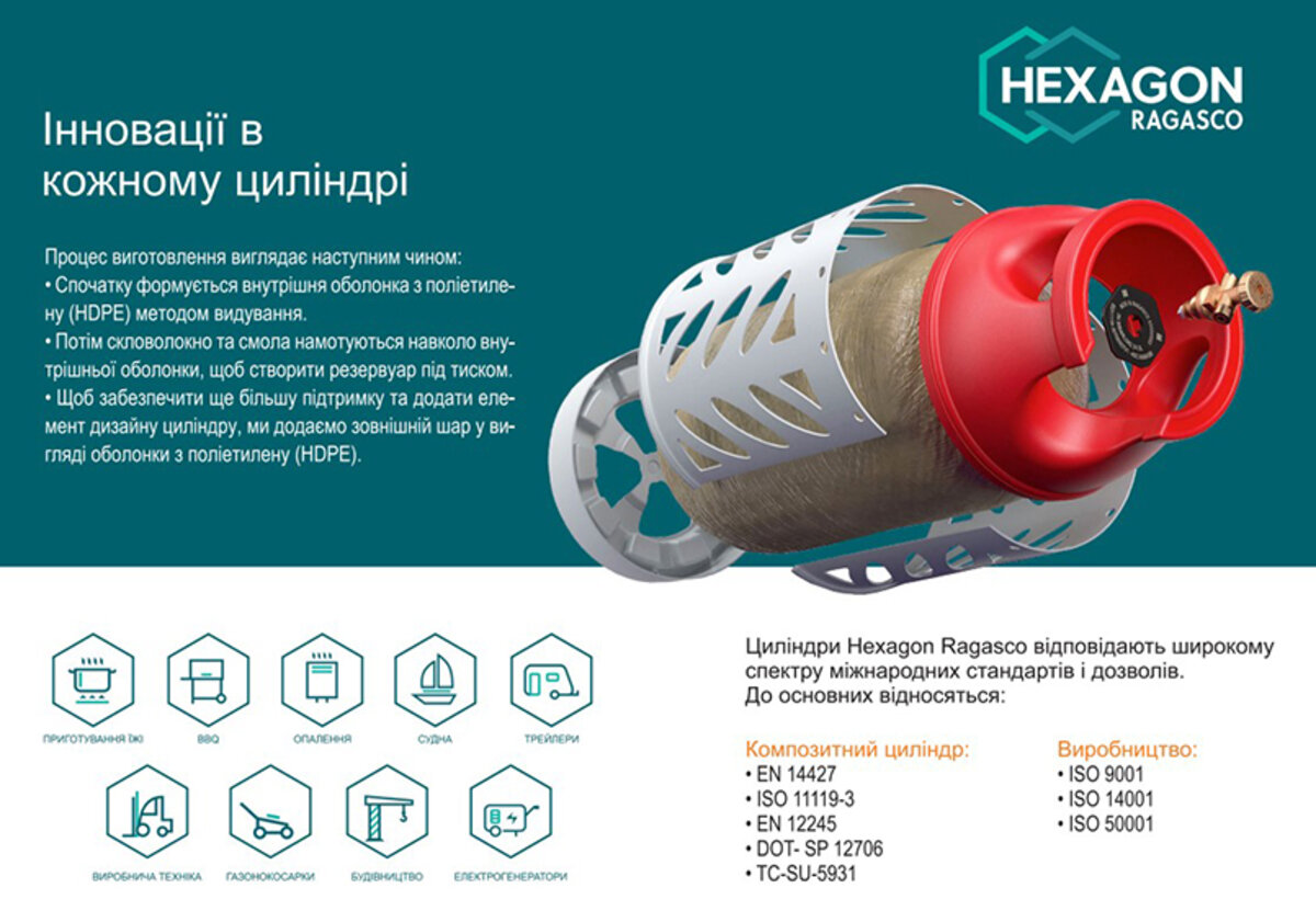 Полімерно-композитний газовий балон Hexagon Ragasco 18,2л (HR18.2L) дивитися зображення №6