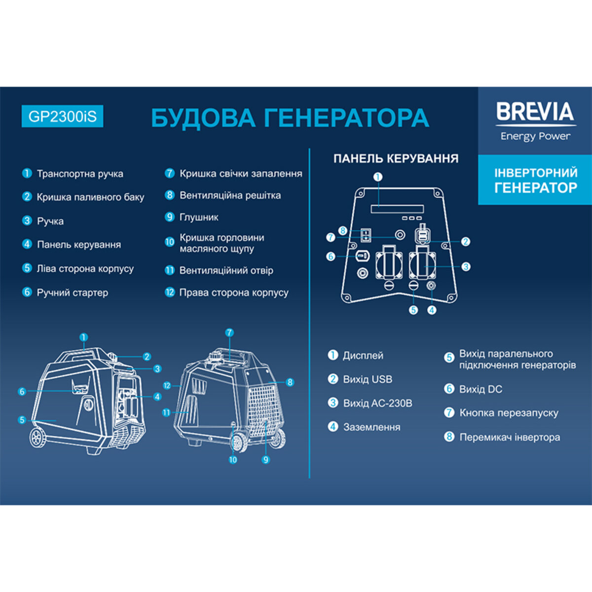 Генератор Brevia інверторний бензиновий 2,0кВт (ном 1,8кВт) (GP2300iS) дивитися фото №3