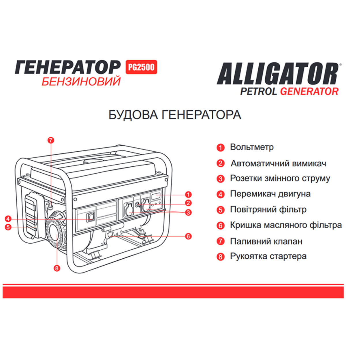 Генератор Alligator бензиновий 2,2кВт (ном 2,0кВт) (PG2500) дивитися фото №6
