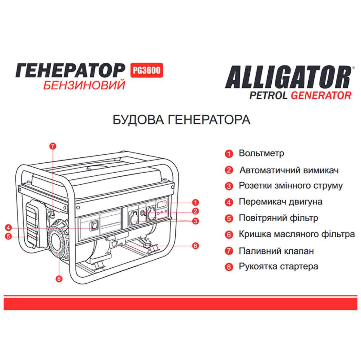 Генератор Alligator бензиновий 2,8кВт (ном 2,5кВт) (PG3600) дивитися фото №3