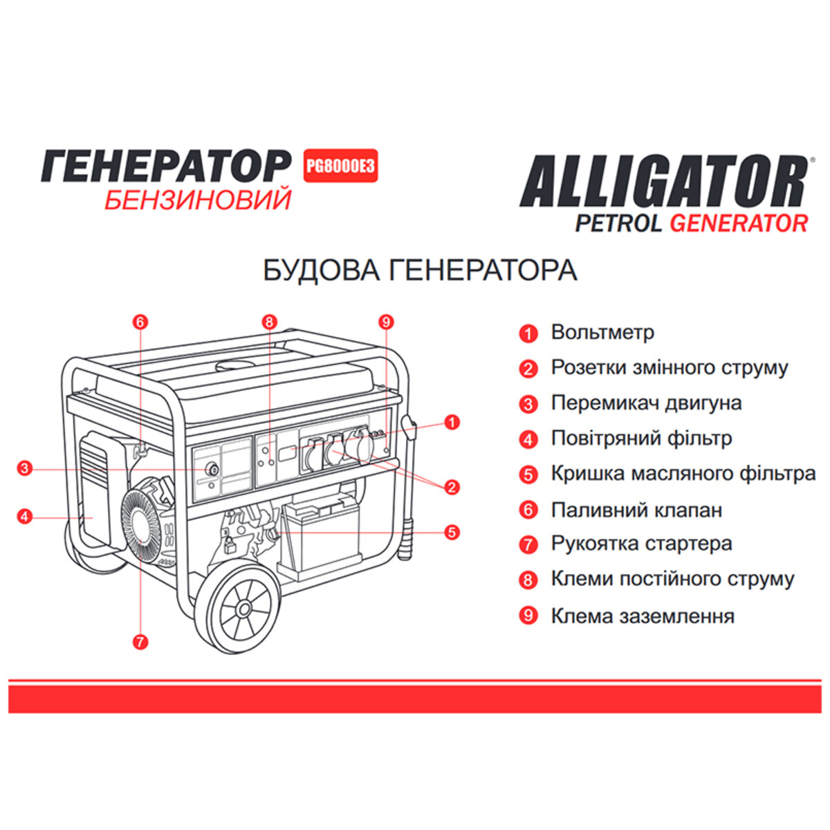 Генератор Alligator бензиновий 6,5кВт (ном 6,0кВт) з електростартером, 1 та 3 фази (PG8000E3) дивитися фото №4
