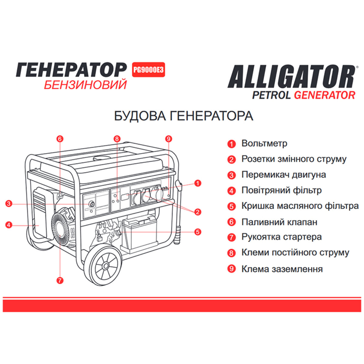 Генератор Alligator бензиновий 7,5кВт (ном 7,0кВт) з електростартером, 1 та 3 фази (PG9000E3) дивитися фото №3