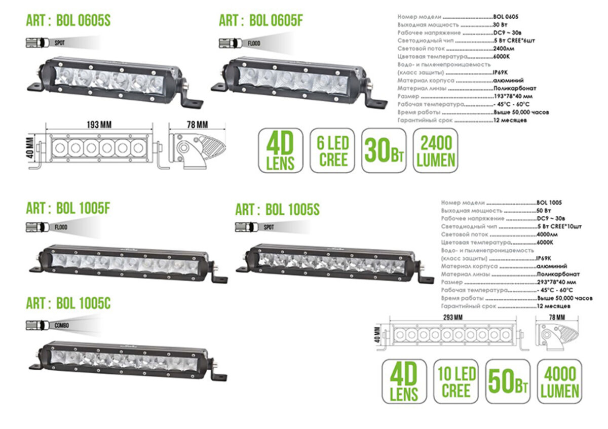 Автолампа світлодіодна BELAUTO CREE Combo LED (10*5w) (BOL1005C) дивитися фото №3